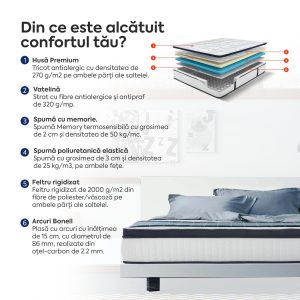 Saltea Ideal Sleep HOTEL SERIES CALIFORNIA LUX MEMORY, Arcuri Bonell, spumă poliuretanică elastică, spumă cu memorie, husă cu aerisire optimă, superortopedică, Grosime 28 cm - imagine 4