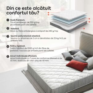 Saltea HYBRID, 7 zone de confort, Arcuri Individuale, husă antibacteriană, superortopedică, Grosime 24 cm - imagine 4
