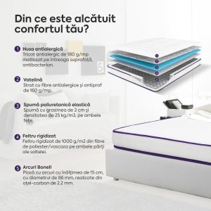 Saltea ERGO COMFORT, superortopedică, cu spumă poliuretanică și arcuri, Grosime 20 cm - imagine 4