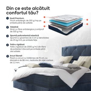 Saltea Ideal Sleep HOTEL SERIES NIGHT LUX, superortopedică, cu spumă poliuretanică și arcuri, husă cu aerisire optimă, Grosime 26 cm - imagine 4