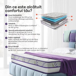 Saltea LAVENDER AIR HYGENE THERAPY, husă detașabilă, superortopedică, cu spumă poliuretanică și arcuri, Grosime 25 cm - imagine 4