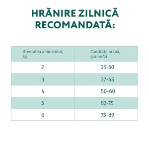 OPTIMEAL, Pui, hrană uscată pisici, 10kg - imagine 2