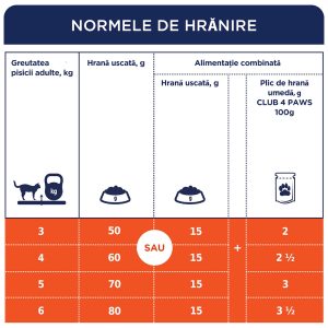 CLUB 4 PAWS Premium Sterilised, Pui, hrană uscată pisici sterilizate, 14kg - imagine 3