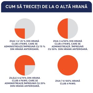 CLUB 4 PAWS Premium Sterilised, Pui, hrană uscată pisici sterilizate, 14kg - imagine 2