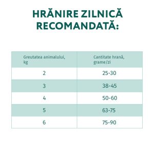 OPTIMEAL Sensitive, Miel, hrană uscată pisici, sesibilități digestive OPTIMEAL Sensitive, Miel, hrană uscată pisici, sistem digestiv, 10kg - imagine 3