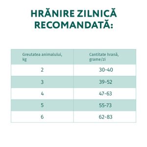 OPTIMEAL Extra Shine, Cod, hrană uscată pisici, piele și blană OPTIMEAL Extra Shine, Cod, hrană uscată pisici, piele & blană, 10kg - imagine 2