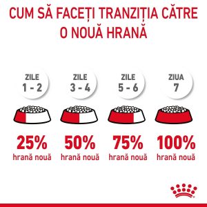Royal Canin Appetite Control Care, hrană uscată pisici, adult sterilizat, reglarea apetitului ROYAL CANIN Feline Care Nutrition Appetite Control Care, hrană uscată pisici, managementul greutății, 10kg - imagine 2