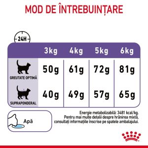 Royal Canin Appetite Control Care, hrană uscată pisici, adult sterilizat, reglarea apetitului ROYAL CANIN Feline Care Nutrition Appetite Control Care, hrană uscată pisici, managementul greutății, 10kg - imagine 10
