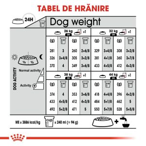 ROYAL CANIN Maxi Digestive Care, hrană uscată câini, confort digestiv, 12kg - imagine 5