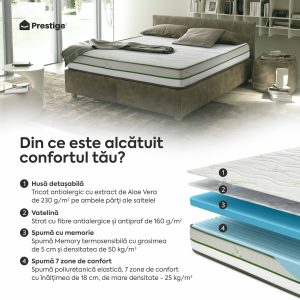 Saltea ALOE VERA HYGENE BIO MEMORY 18+5, 7 zone de confort, spumă poliuretanică elastică, spumă cu memorie, husă detașabilă cu fermoar, lavabilă, superortopedică, Grosime 25 cm - imagine 4
