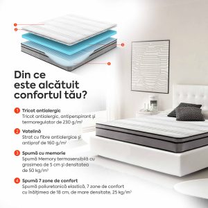 Saltea EMERALD, 18+5 Memory, spumă poliuretanică elastică, spumă cu memorie, husă cu efect antialergic, superortopedică, Grosime 24 cm - imagine 4
