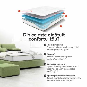 Saltea FLEX SAPPHIRE BIO MEMORY 14+5, spumă poliuretanică elastică, spumă cu memorie, husă cu efect antialergic, superortopedică, Grosime 21 cm - imagine 4
