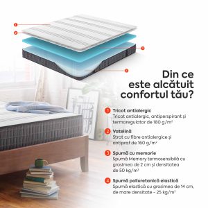 Saltea ORIGINAL, 14+2 Memory, spumă poliuretanică elastică, spumă cu memorie, husă antibacteriană, superortopedică, Grosime 18 cm - imagine 4