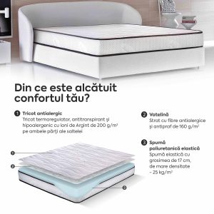 Saltea SILVER FLEX, spumă poliuretanică, reversibilă, hipoalergenică, super ortopedică, Grosime 19 cm - imagine 4